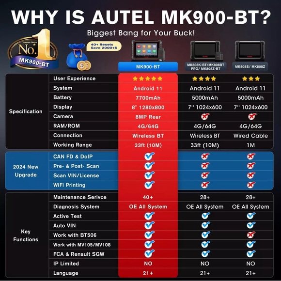 Autel MaxiCOM MK900BT PRO Full System Bidirectional OBD2 Scanner Tool AUTOVIN - Picture 6 of 10